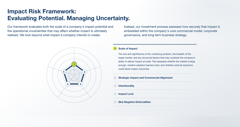 WakeUp Capital impact risk framework